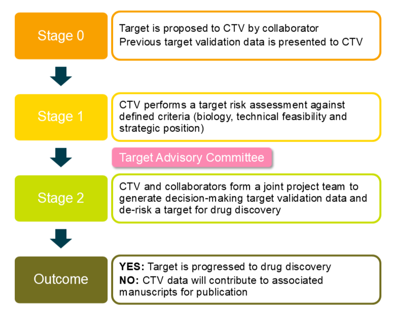 Infographic depicting the Centre's roadmap