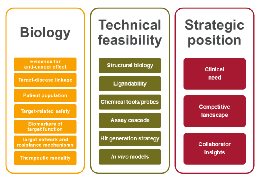 Infographic depicting the Centre's Target Assessment Criteria