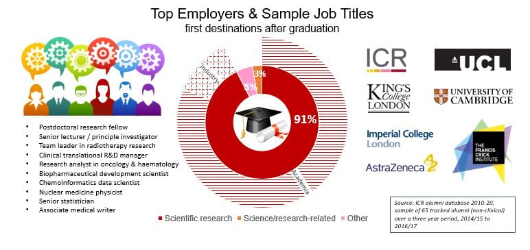 Alumni Infographic Update 2020 (2)