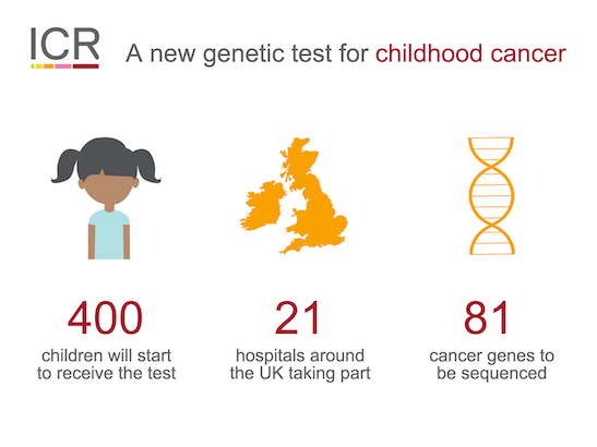 Infographic: a new genetic test for childhood cancer