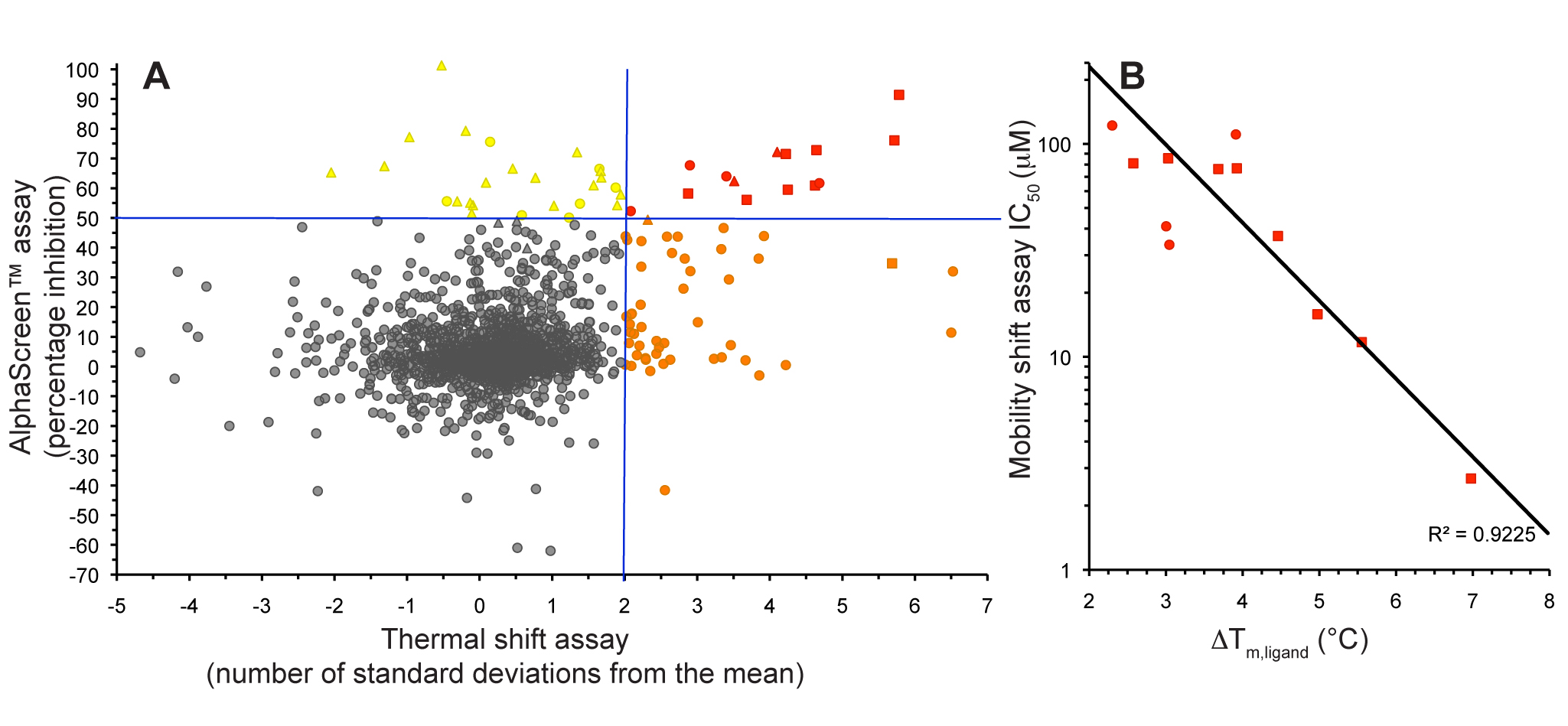 image 1 Fragment-based lead discovery