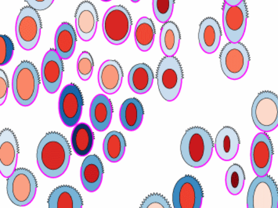 phenoplot