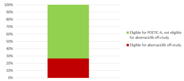 POETIC Graph